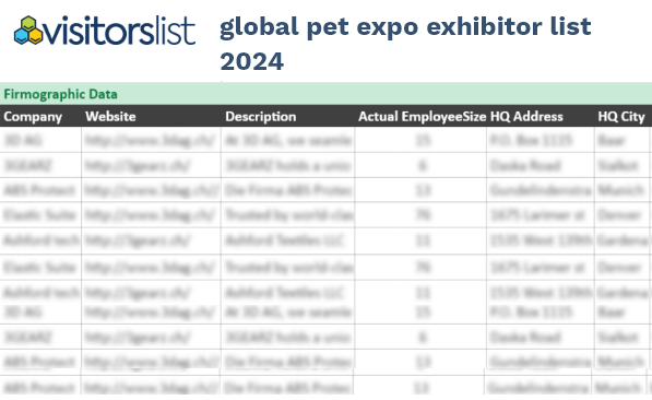 Global Pet Expo Ateendees & Exhibitor list 2024