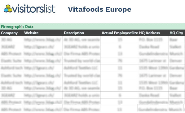 Vitafoods Europe Attendees List