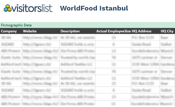 WorldFood Istanbul Attendees List