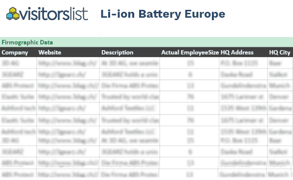 Li-ion Battery Europe Exhibitors List & Attendees List