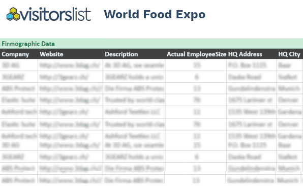 World Food Expo Sample