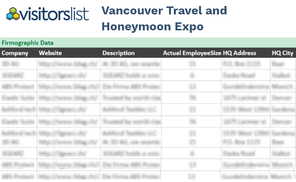 Vancouver Travel and Honeymoon Expo