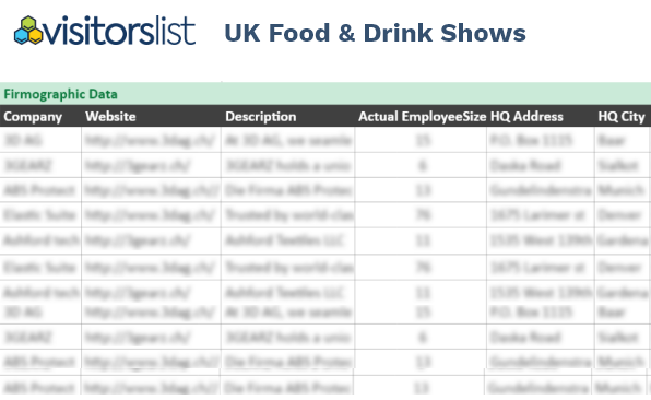 UK Food and Drink Shows