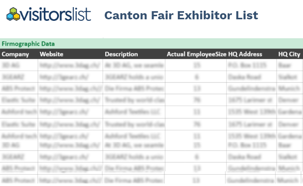 Canton Fair Exhibitors List & Attendees Lists