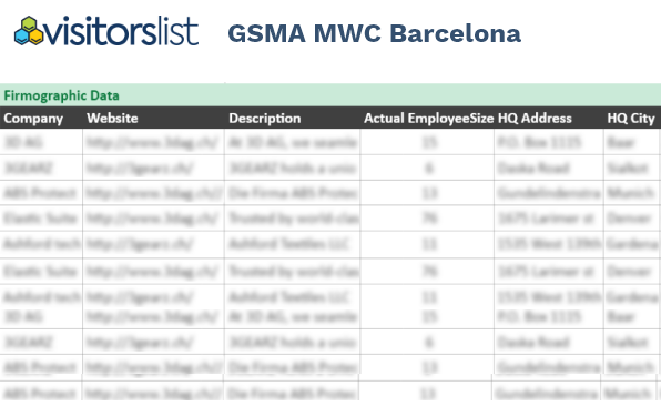 GSMA MWC Barcelona Exhibitors List & Attendees Lists
