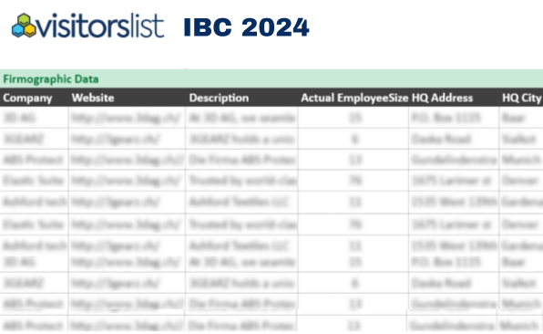 IBC