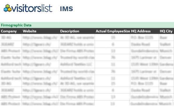 International Music Summit Exhibitors List & Attendees Lists