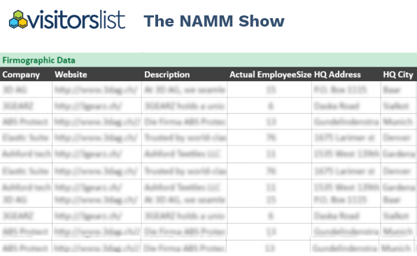 The NAMM Show Exhibitors List & Attendees Lists