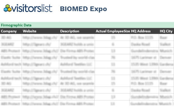 BIOMED Expo Exhibitors List Attendees Lists