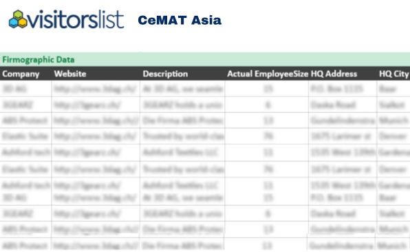CeMAT Asia