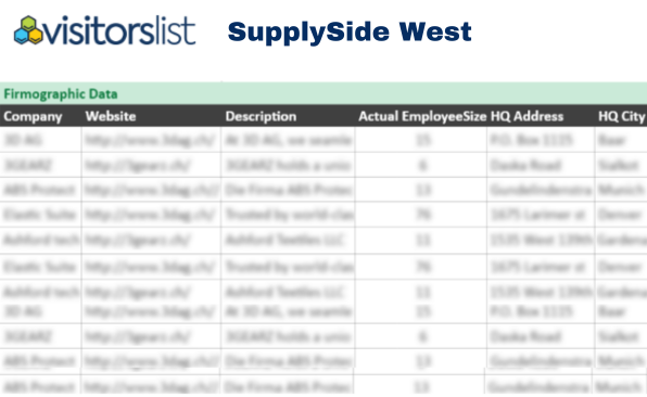 SupplySide West