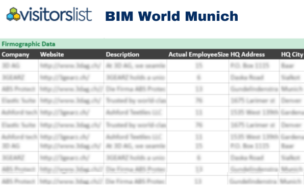 BIM World Munich