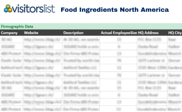 Food Ingredients North America