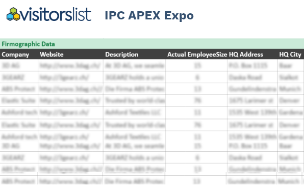 IPC APEX Expo Exhibitors List and Attendees List