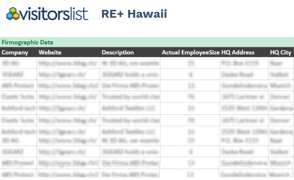 RE Hawaii Exhibitors List and Attendees List