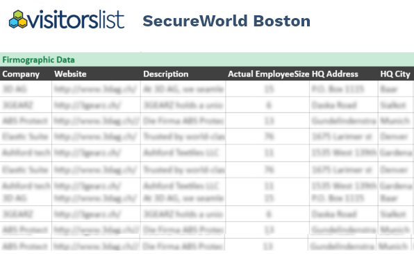SecureWorld Boston Exhibitors List and Attendees List